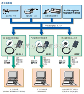 三丰量具批发,数显洛氏硬度计,山度数显推拉力计